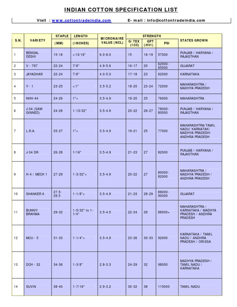Cotton Variety List Domesticated Plants Biodegradable Materials
