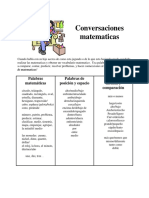 Conversations Nurture Mathematical Thinking-Es