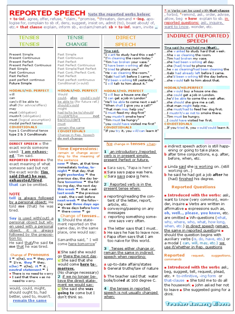 Reported Speech | Perfect (Grammar) | Grammatical Tense