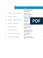 FCRA Donations: S.N o Date of Receipt Donor Name Address