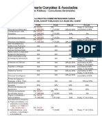 Tablas de Retenciones Decreto 1808