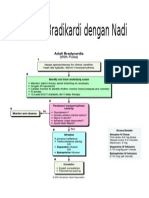 Algoritma Bradikardi Dengan Nadi