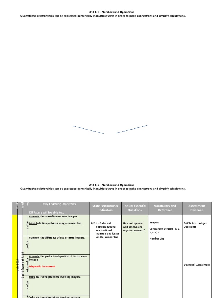 Numbers and Operations Overview | PDF | Numbers | Rational Number