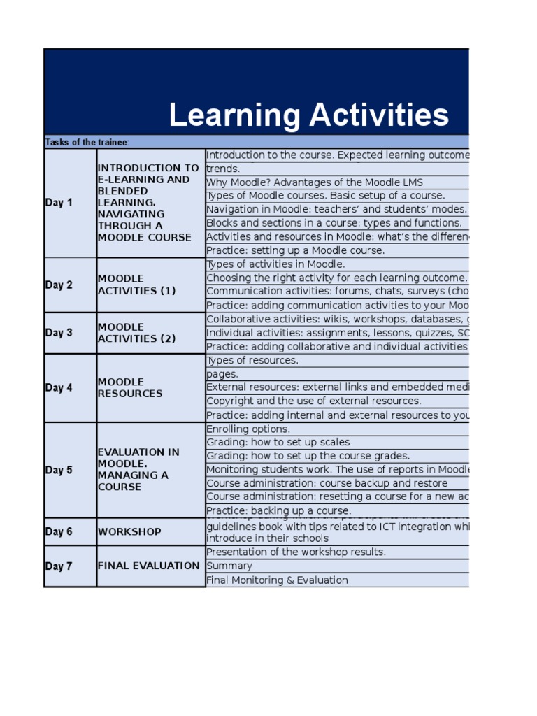 Moodle Course Setup and Activities Guide | PDF
