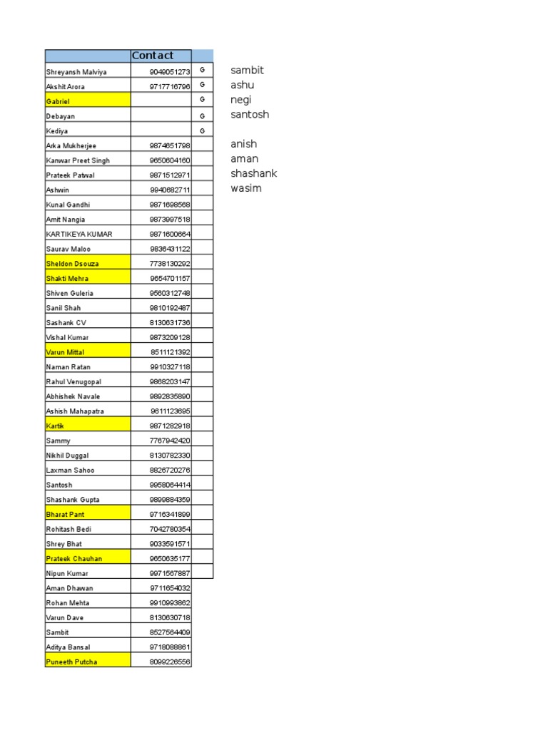 Contact List of Players and Numbers | PDF