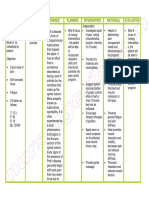 Ncp Pott's Disease