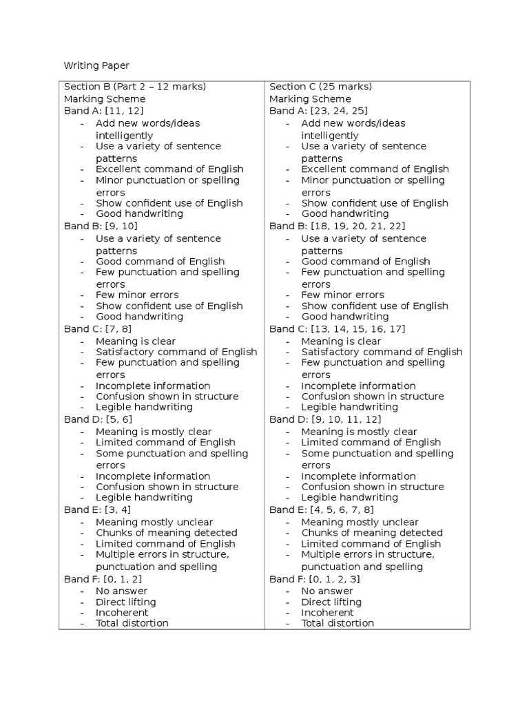 UASA English Writing Marking Scheme | PDF