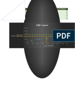 HW2 TBP Curve