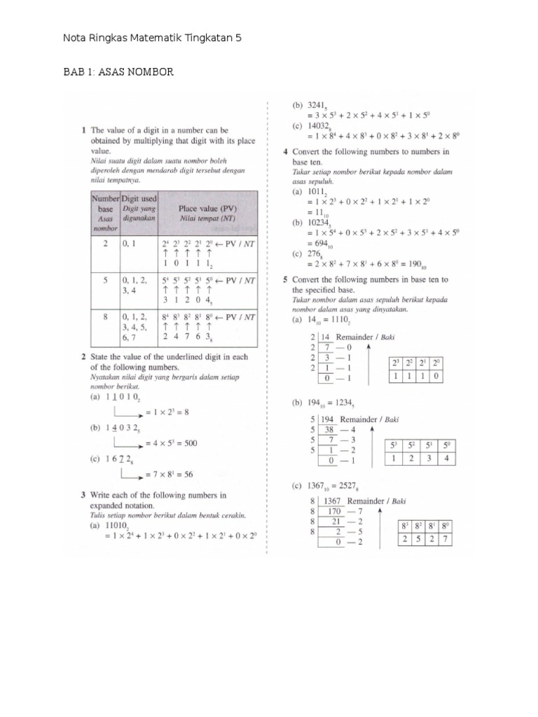 Nota Ringkas Matematik Tingkatan 5