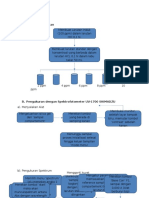 Flowsheet Spektrofotometri UV