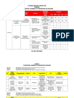 9442955 Cth Perancangan Strategik Pjpk