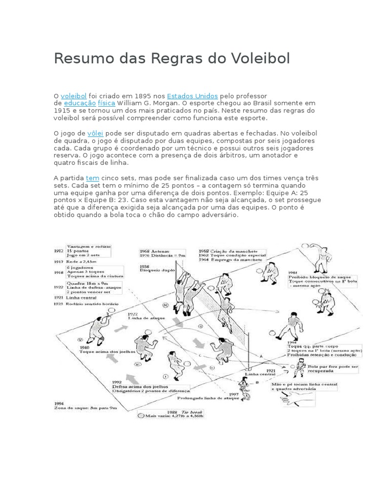 Resumo Das Regras Do Voleibol | Download grátis PDF | Voleibol | Esportes