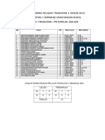 Senarai Nama Tingkatan 3 2016 Update 14 Jan 2016