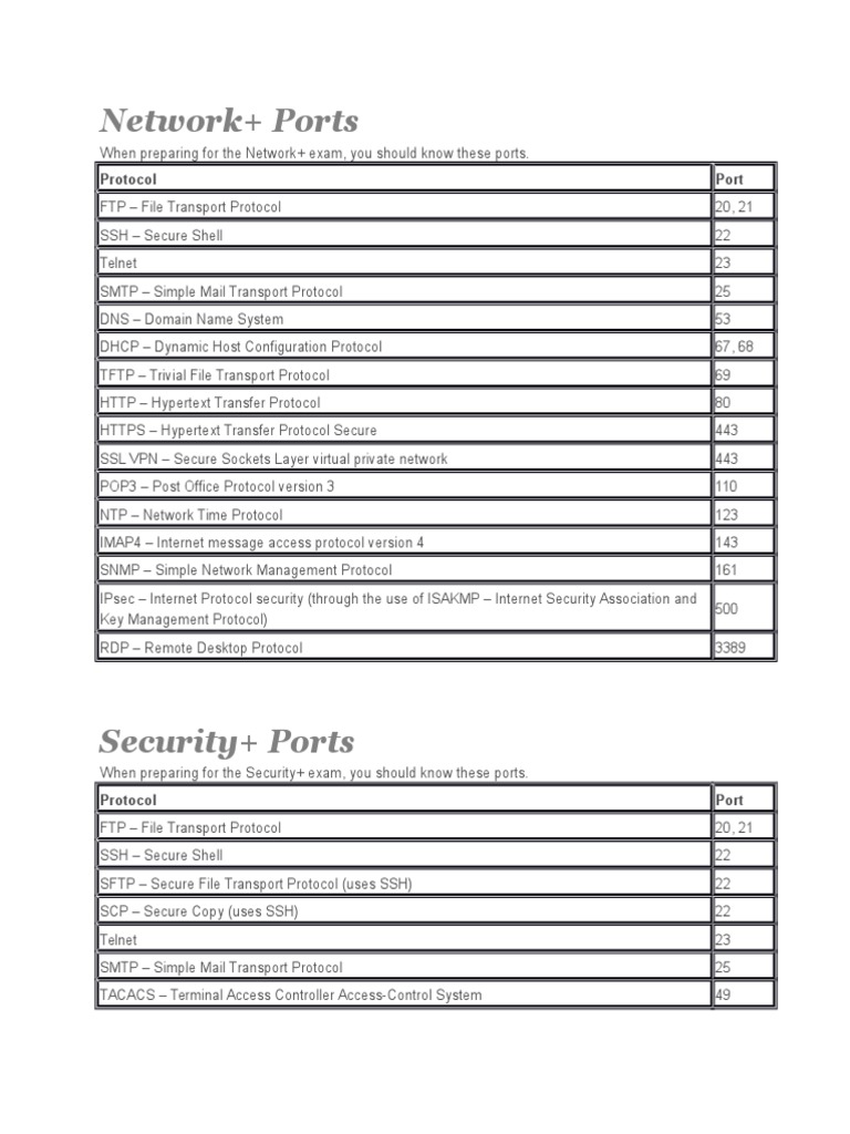 Network+ Security+ Ports | PDF