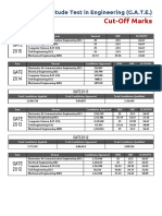 Cut-Off Marks: Graduate Aptitude Test in Engineering (G.A.T.E.)