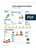 Tech City News - Issue 8, October 2015 - Factsheet