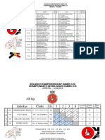 D - U18. Résultats PDF