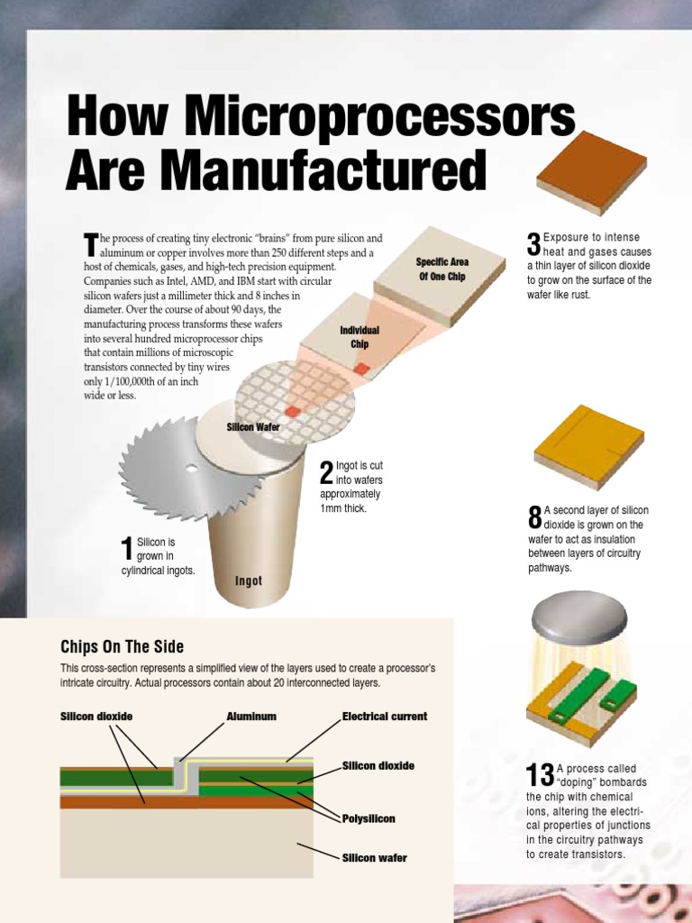 How Microprocessors Are Manufactured PDF PDF Integrated Circuit