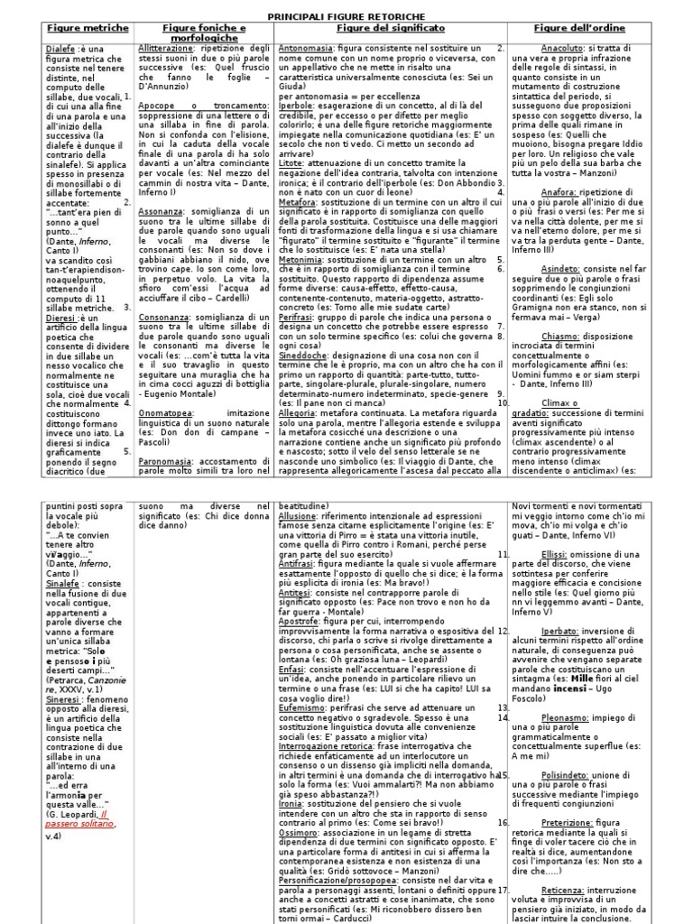 Esercizi Online Sulle Figure Retoriche