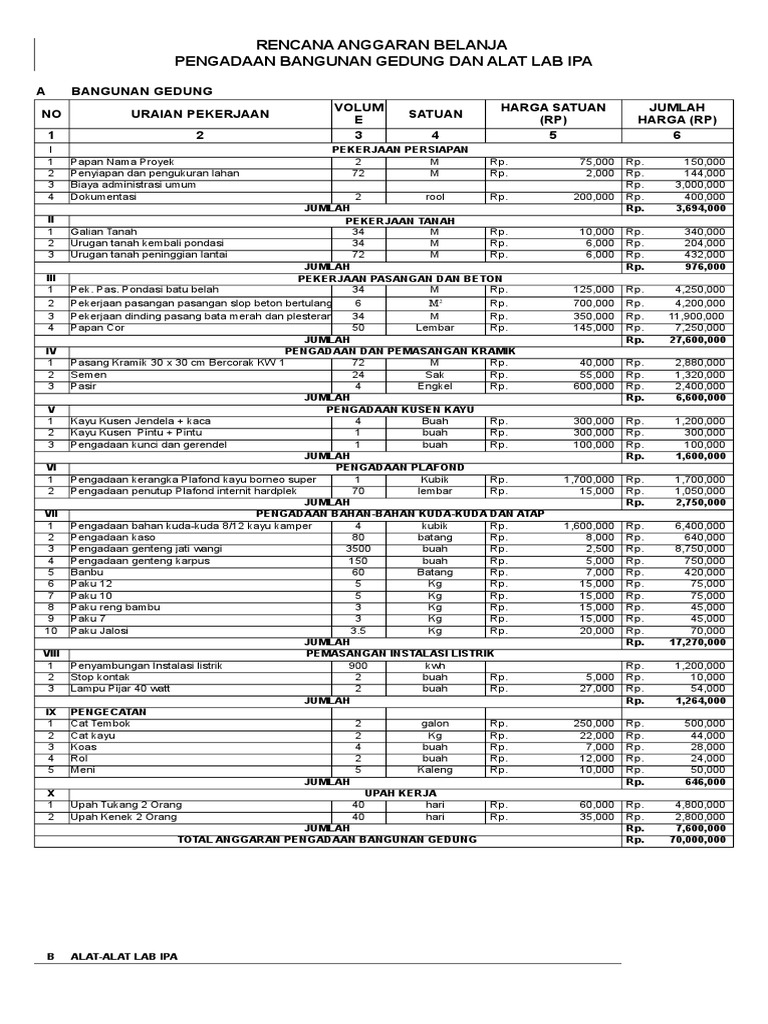 Rab Lab Ipa | PDF | Sains & Matematika | Teknologi & Rekayasa