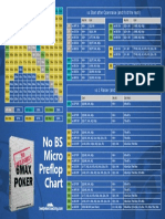 No BS Micro Preflop Chart
