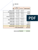 Mcp-Fund Balances-Total2005-2015