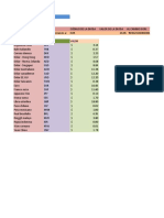 Practica 2 de Excel Osmara Anduaga