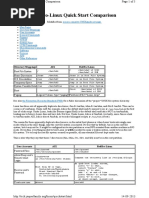 Linux AIX Comparison