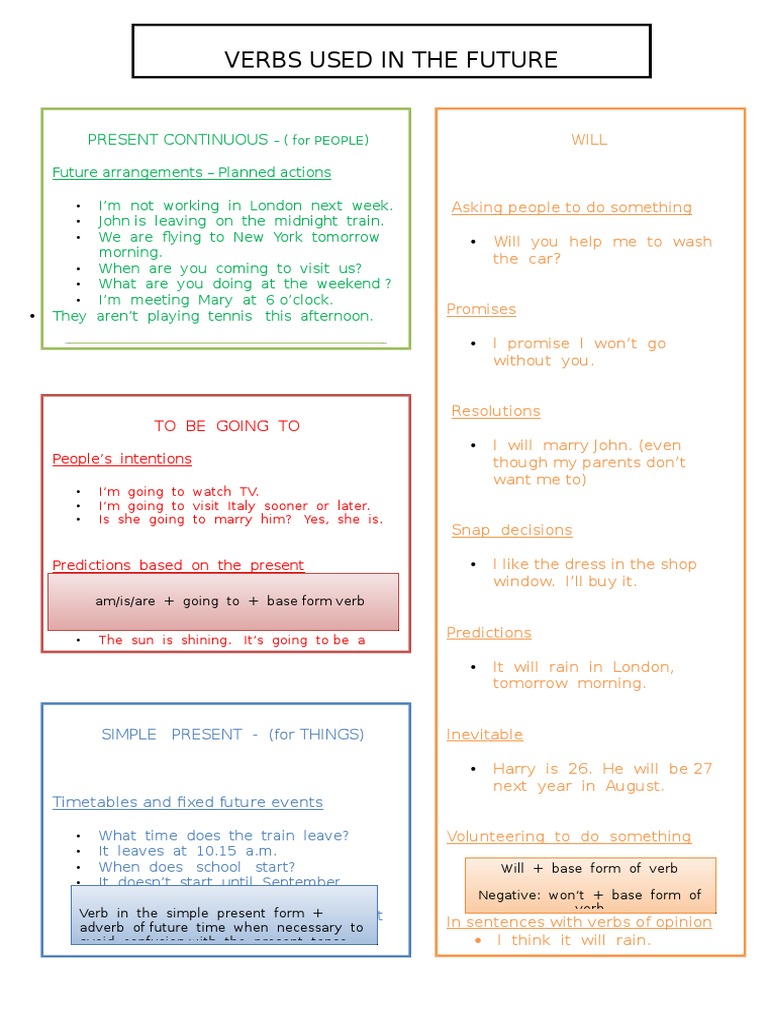 Future Tense Usage and Exercises | PDF | Language Arts & Discipline