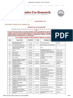 Updated List of Journals 2016