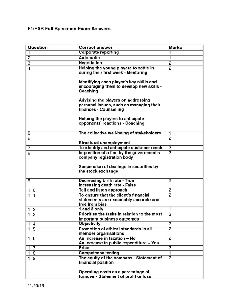 F1 and FAB Full Specimen Exam Answers PDF Stocks Public Finance