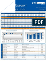 Market Report San Francisco: 2010 - 1 Quarter