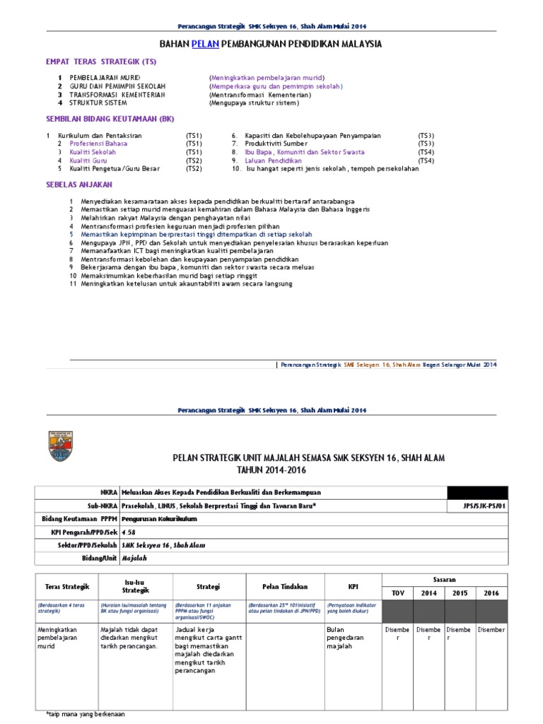Pelan Strategik Majalah Terkini 2015 Pdf