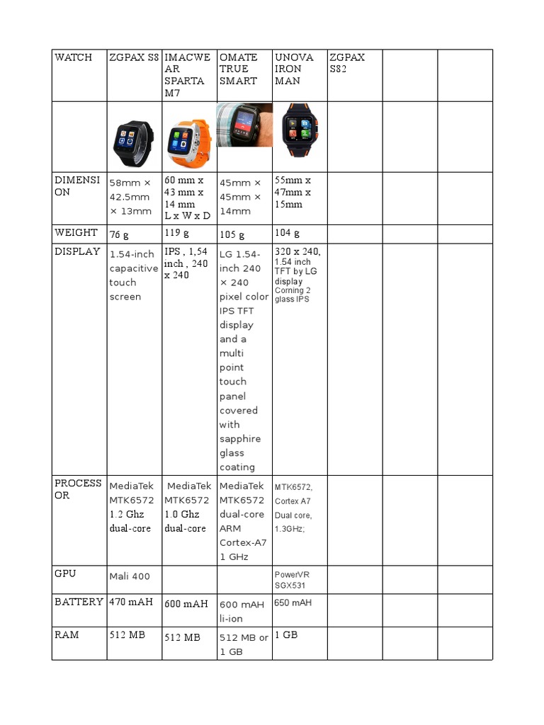 Smartwatch Specifications Comparison | PDF