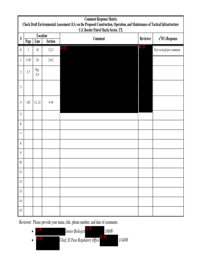 Comment Response Matrix for EA Review | PDF