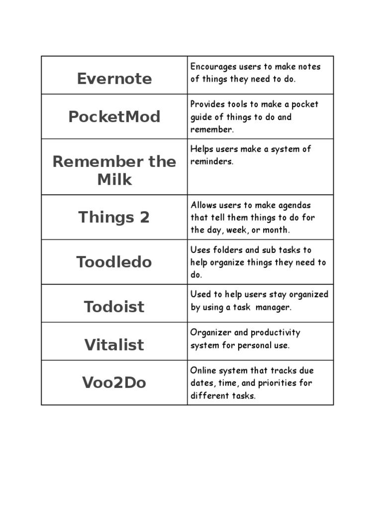 Top Task Management Tools Reviewed | PDF | Computers