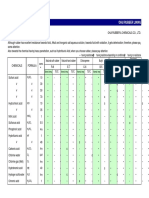 Chemical Resistance Ohji Rubber Lining: 1. Inorganic Acids