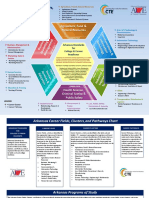 ar careerfieldsclusterspathwayschart revised1-26-15