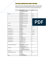 Explosives codes and abbreviations.pdf