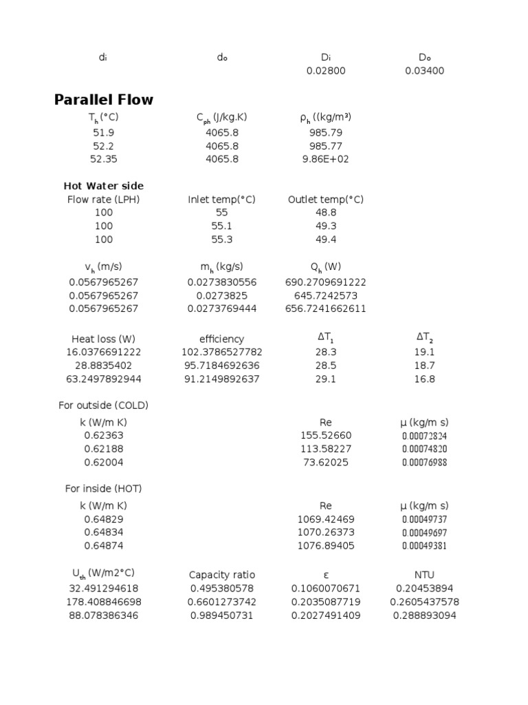 Parallel Flow: Hot Water Side | PDF