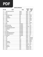 MCC and MNC Codes