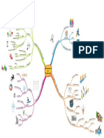 Características de La Planificación