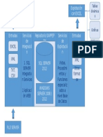 Esquema Arquitectura SIAPPEP RN