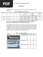 Fuel Code Directory v300 | PDF | Xml | Business