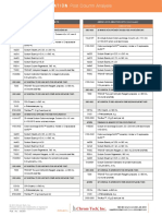 MA374 Amino Acids in Feeds EU Method