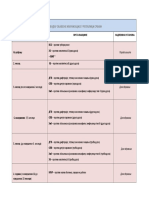 Kalendar Obavezne Imunizacije u Republici Srbiji