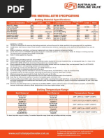 ASTM Bolting Specification Temperature M