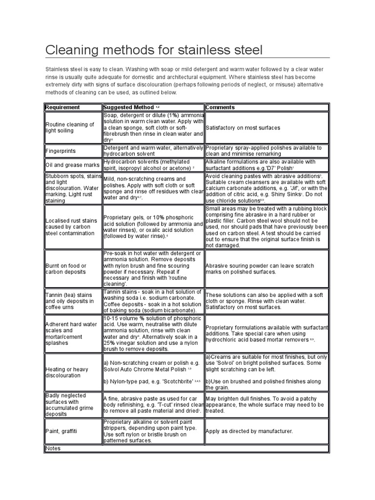 Cleaning Methods for Stainless Steel Sodium Bicarbonate Abrasive