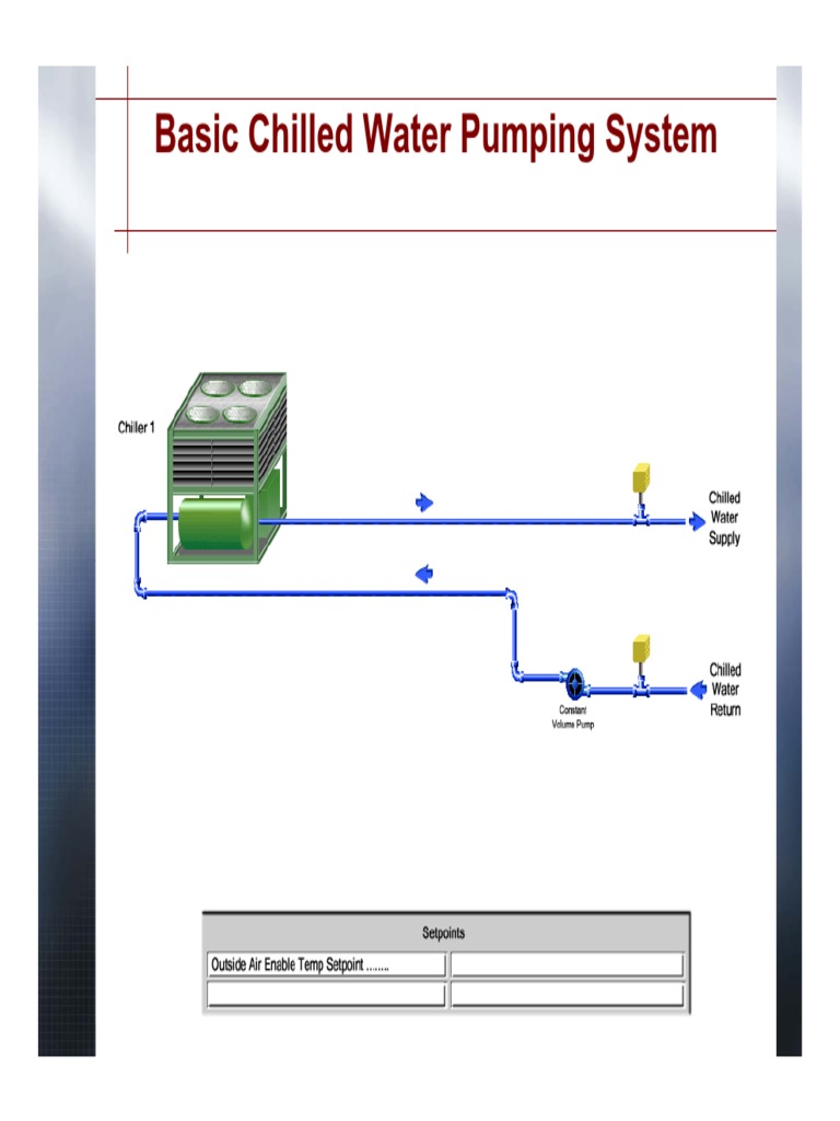 Chilled Water Pumping System Overview | PDF | Valve | Pump