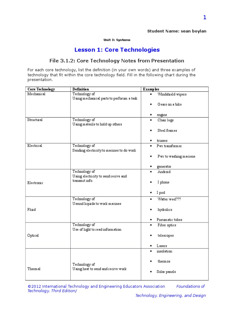 Lesson 1: Core Technologies: File 3.1.2: Core Technology Notes From ...